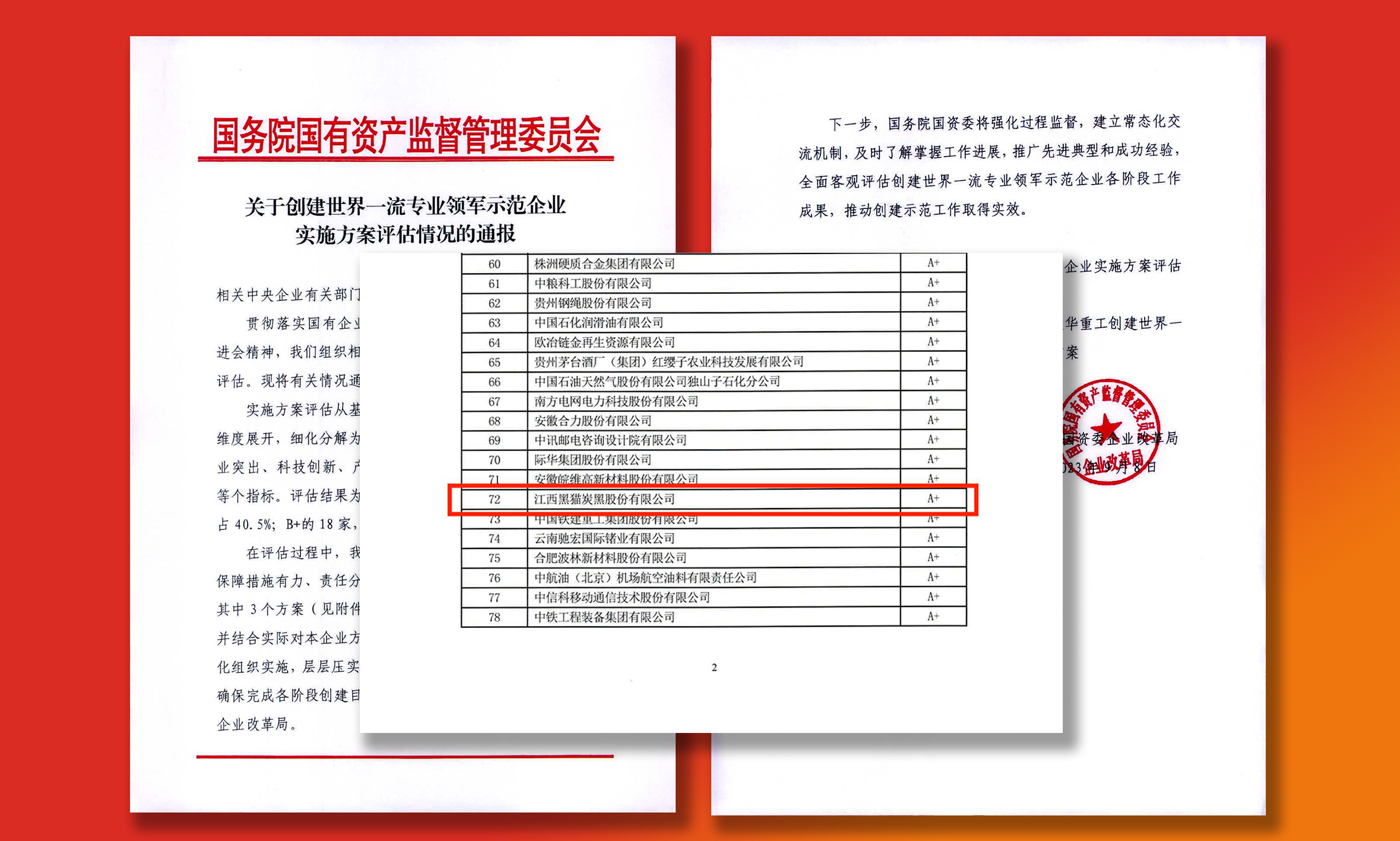 黑貓股份創(chuàng)建世界一流專業(yè)領軍示范企業(yè)匯總名單.jpg 黑貓股份創(chuàng)建世界一流專業(yè)領軍示范企業(yè)匯總名單.jpg