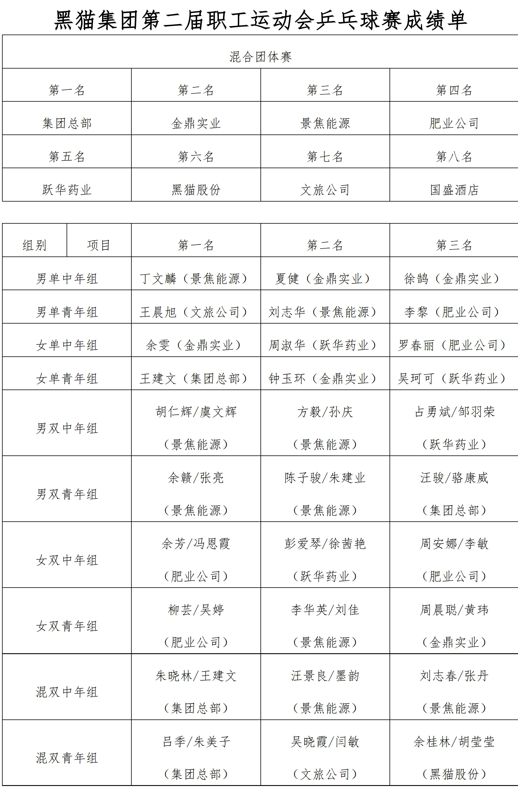 13 成績_副本.jpg 13 成績_副本.jpg